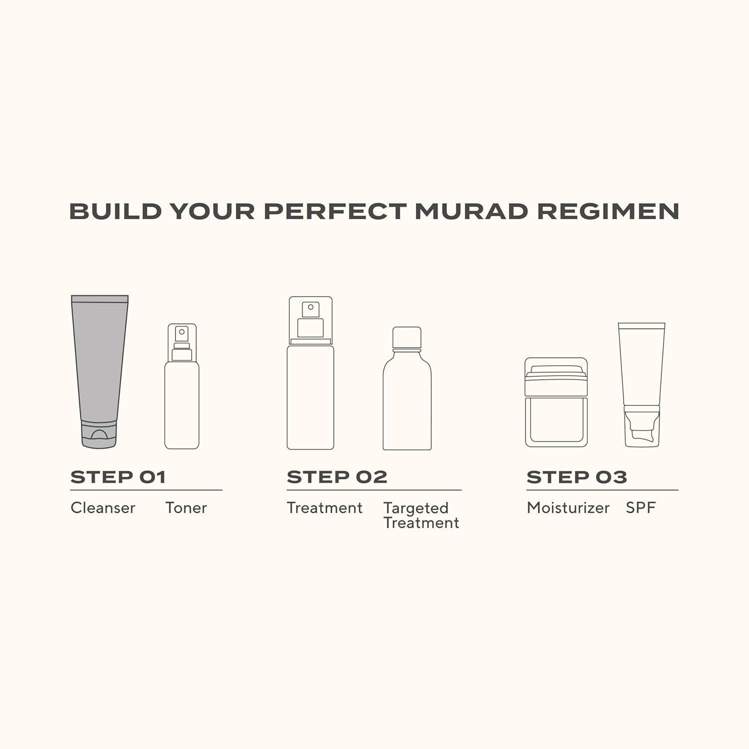 Murad travel-ready tube in kit conveying on-the-go antioxidant protection