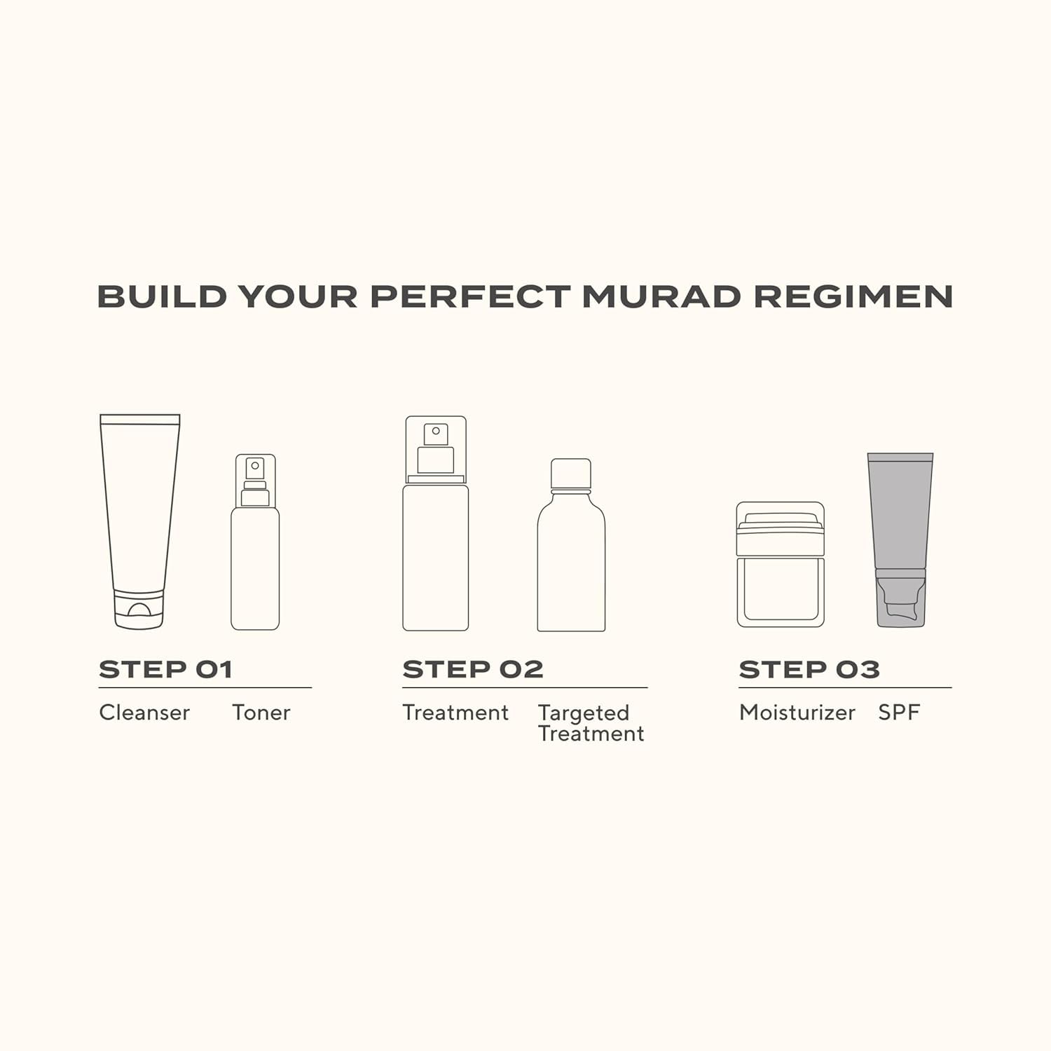 Murad product grouped with serums showing streamlined skincare steps