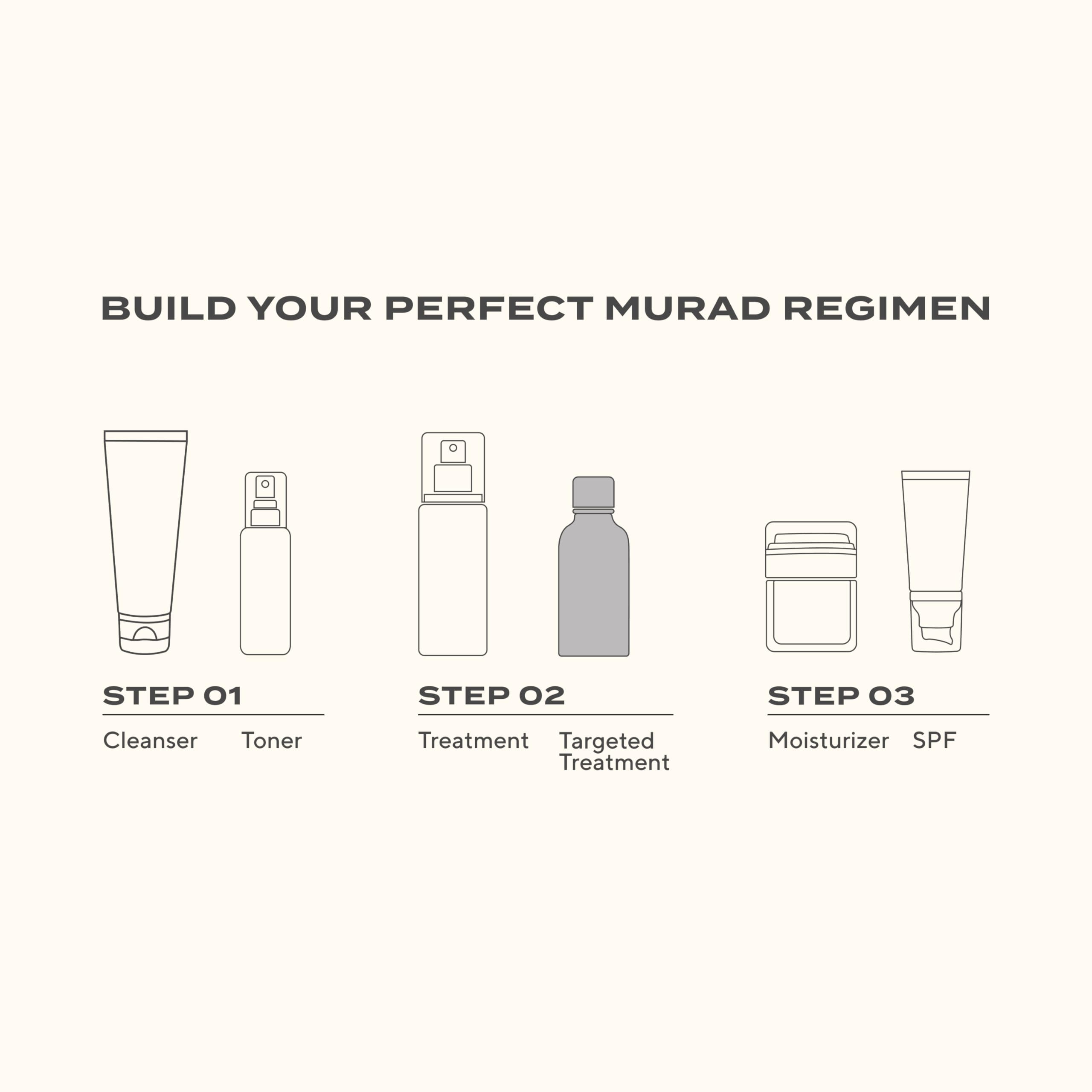 Murad retinol eye serum before and after illustration showing brighter under-eye results
