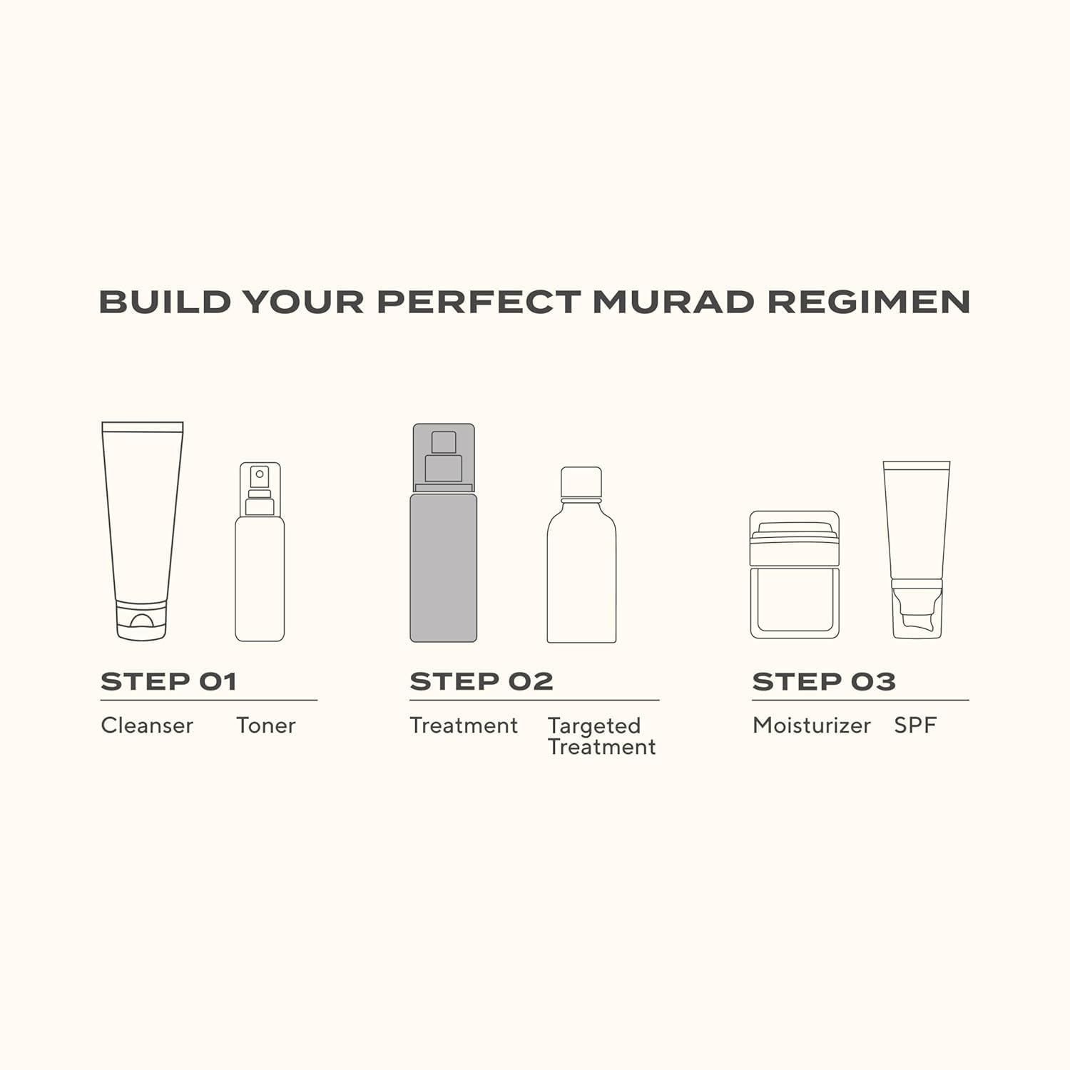 Murad before and after illustration indicating improved tone and texture