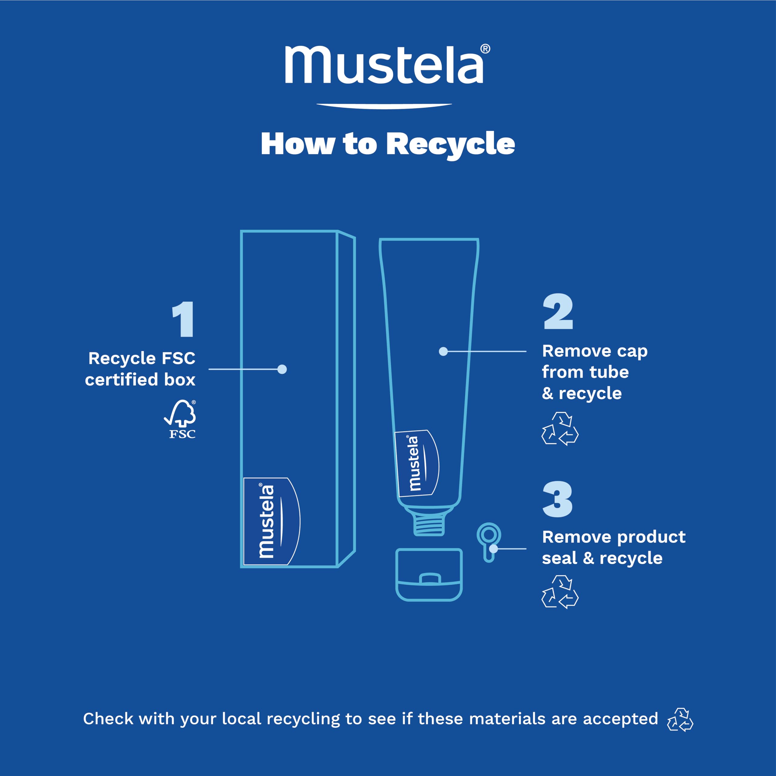 Mustela on changing table in nursery demonstrating daily use convenience