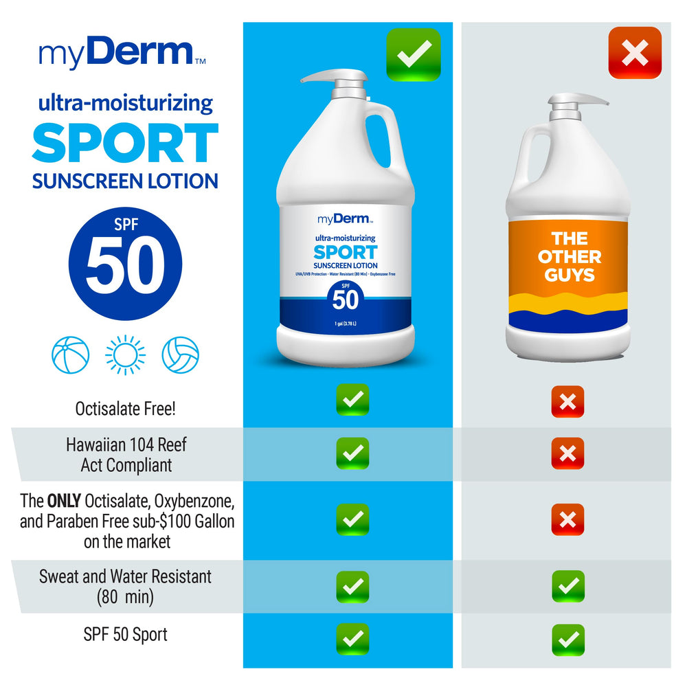 MyDerm lotion texture close-up showing lightweight absorbency benefit