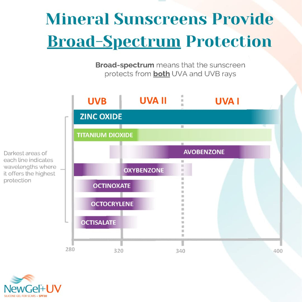 Outdoor scene using MyNewGel demonstrating sun protection for scars benefit