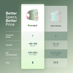Nanoleaf packaging with accessories including strap extender and charger