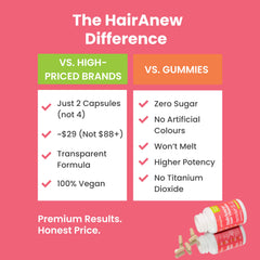 Naturenetics HairAnew before and after hair results illustrating improvement