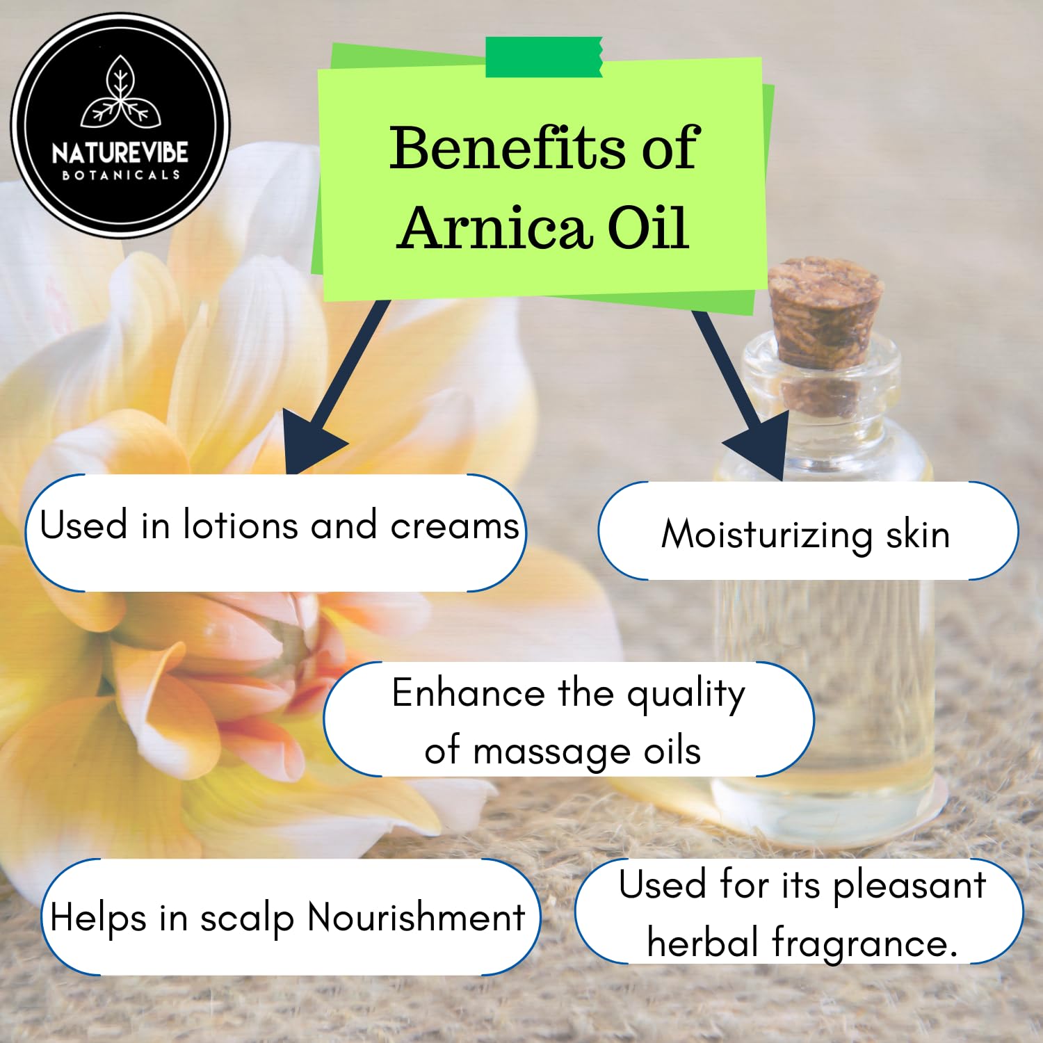 Naturevibe Botanicals applied during massage on forearm, emphasizes even spread and professional use