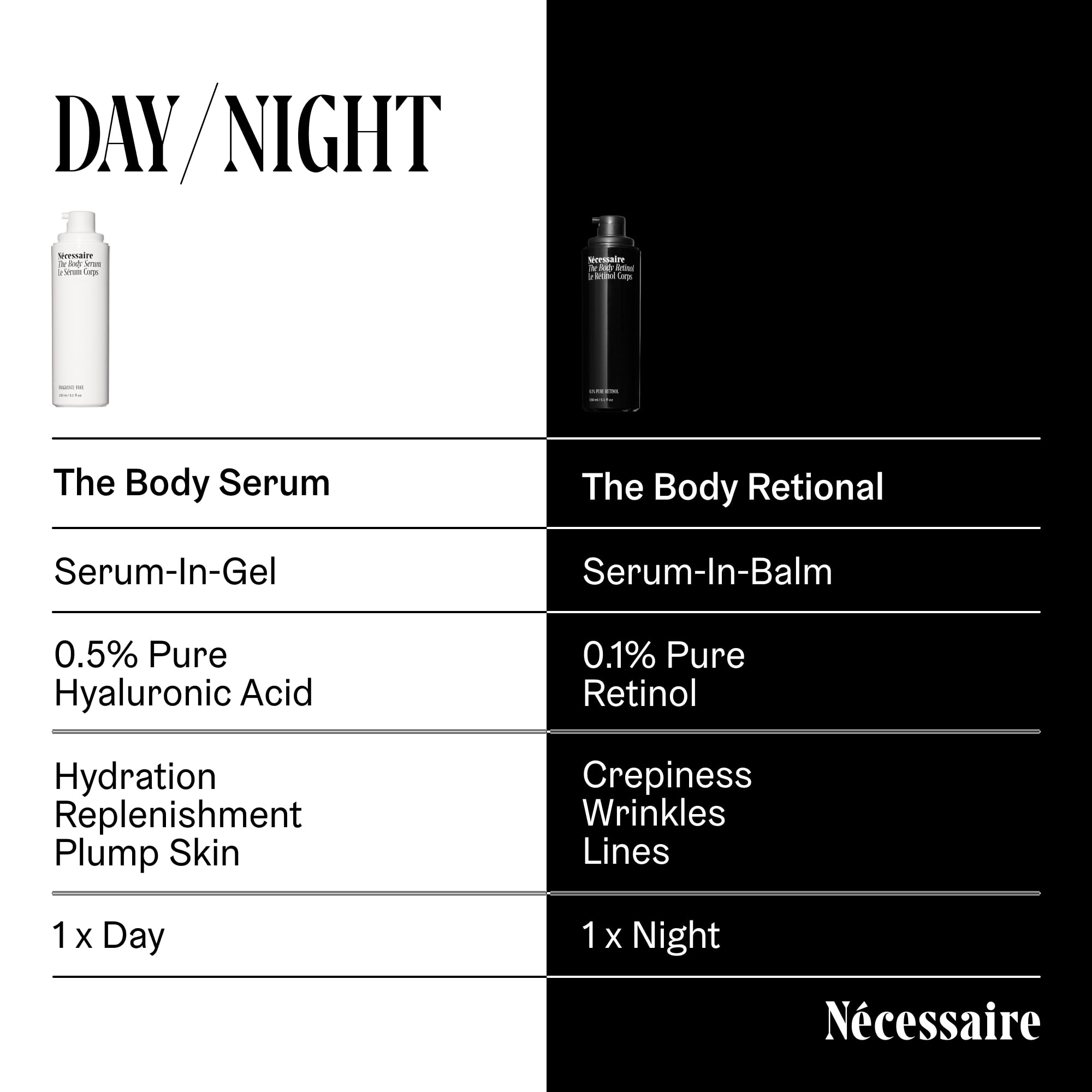 Nécessaire ingredient label closeup highlighting hyaluronic and niacinamide