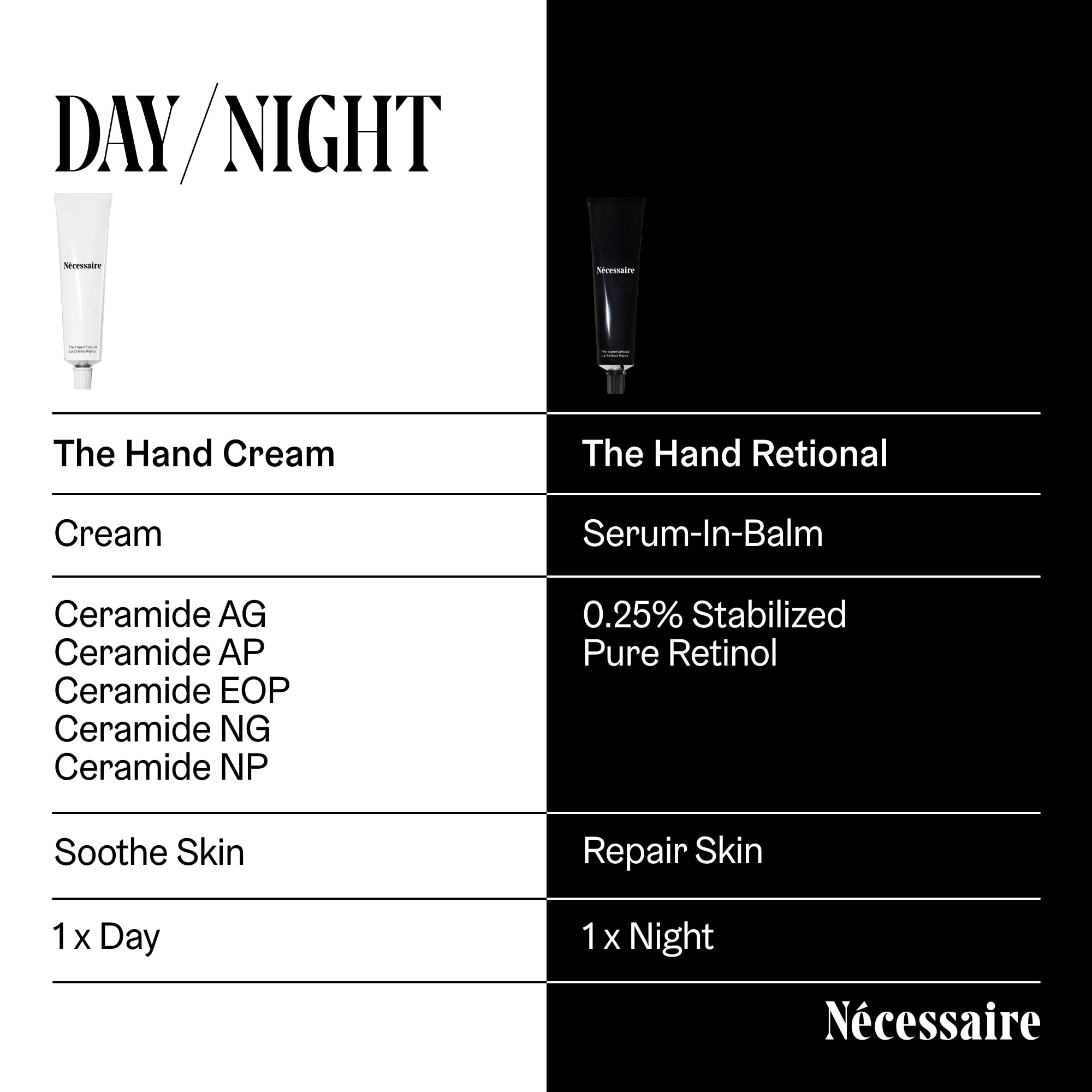 Nécessaire product label close-up listing key ingredients like ceramides and retinol
