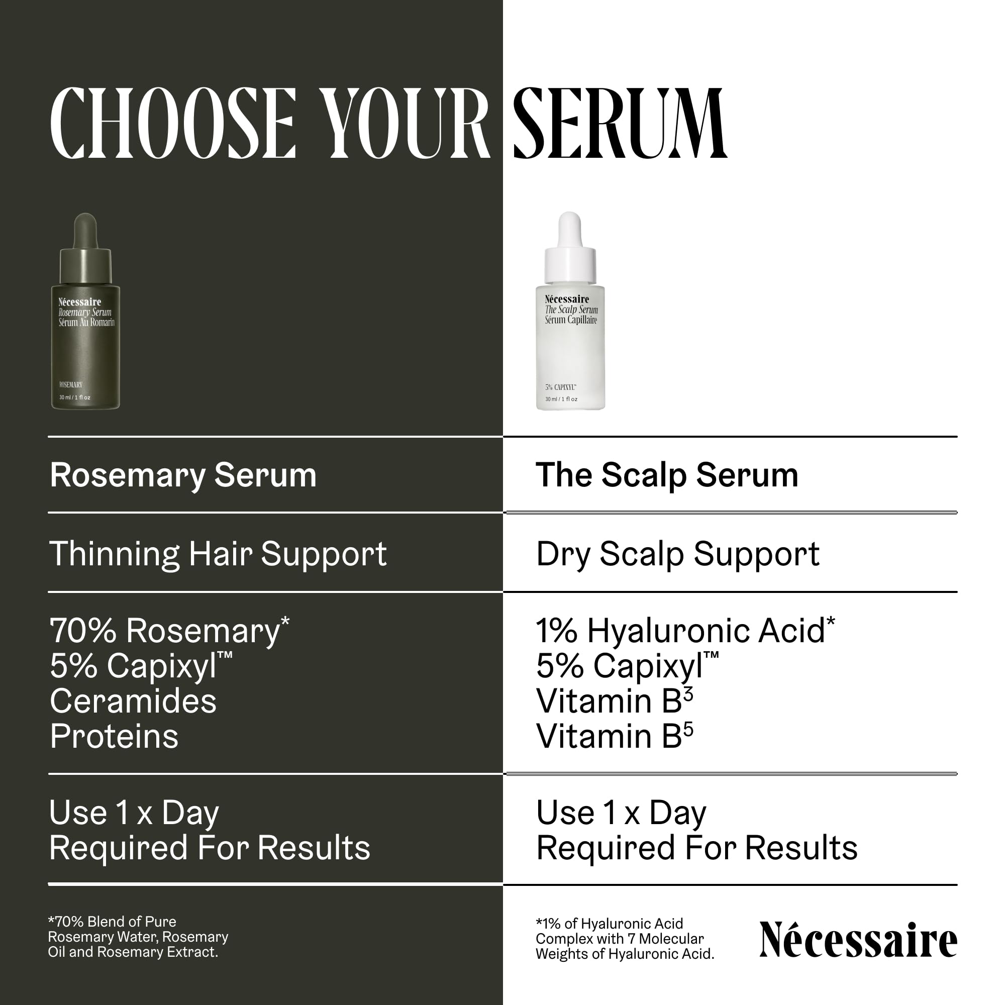 Nécessaire demonstration applying serum directly to scalp for focused coverage benefit
