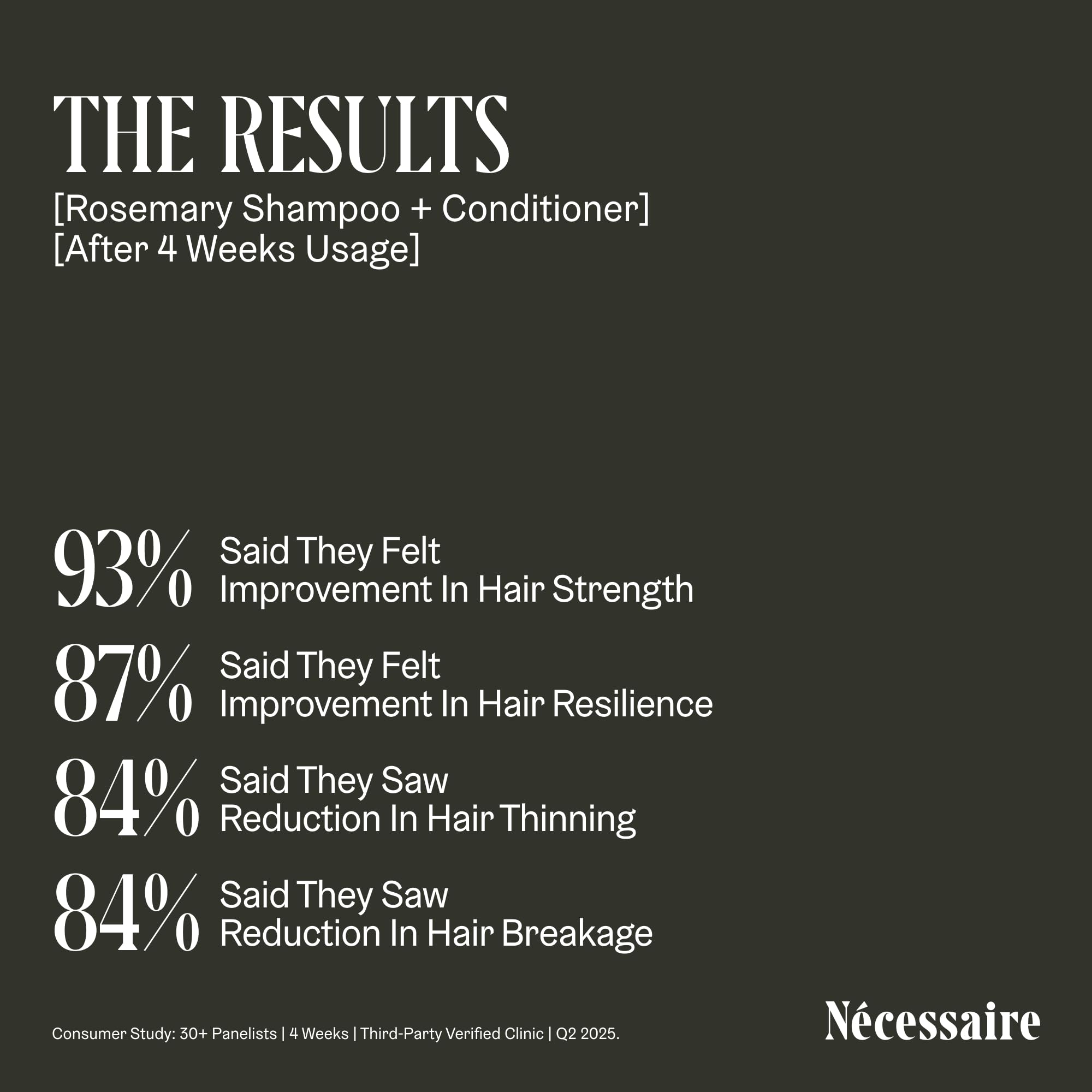 Nécessaire shampoo and conditioner together for complete routine benefit