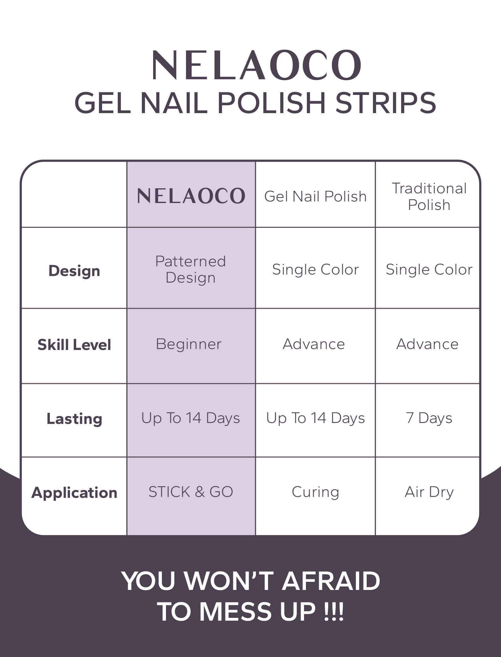 Nelaoco hand washing demo proving waterproof wear and long-lasting benefit