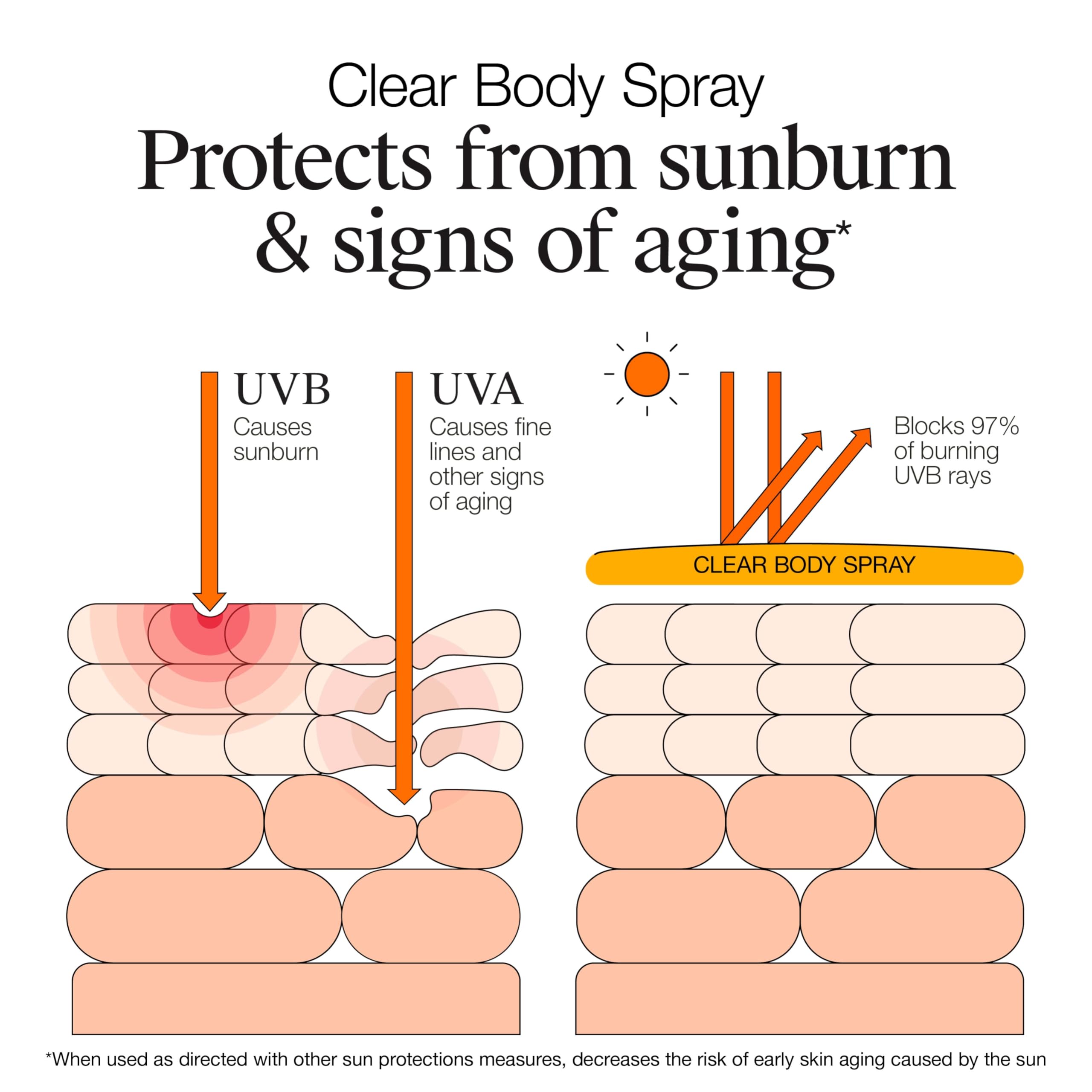 Neutrogena label highlighting Vitamin E and niacinamide skin benefit