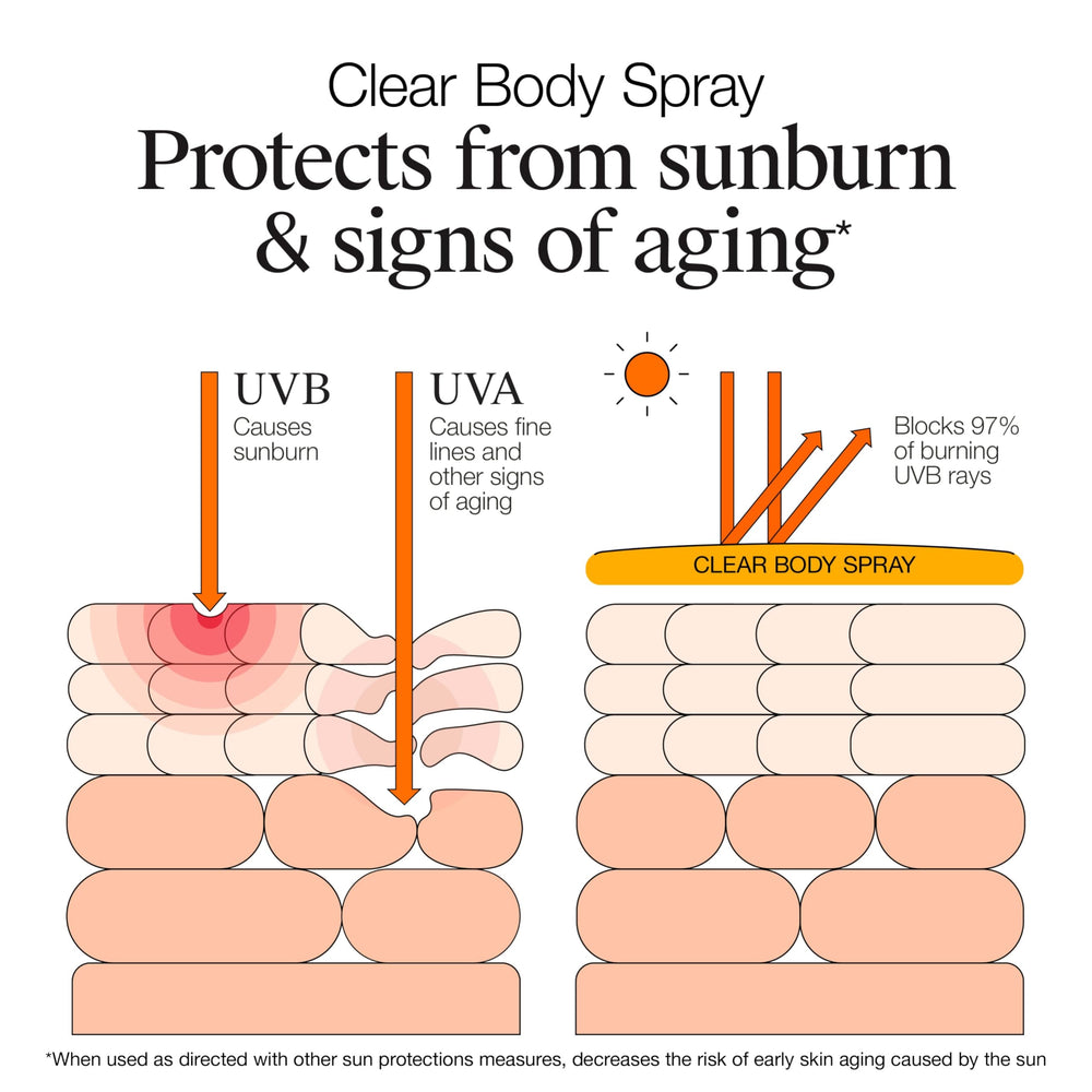 Neutrogena label highlighting Vitamin E and niacinamide skin benefit