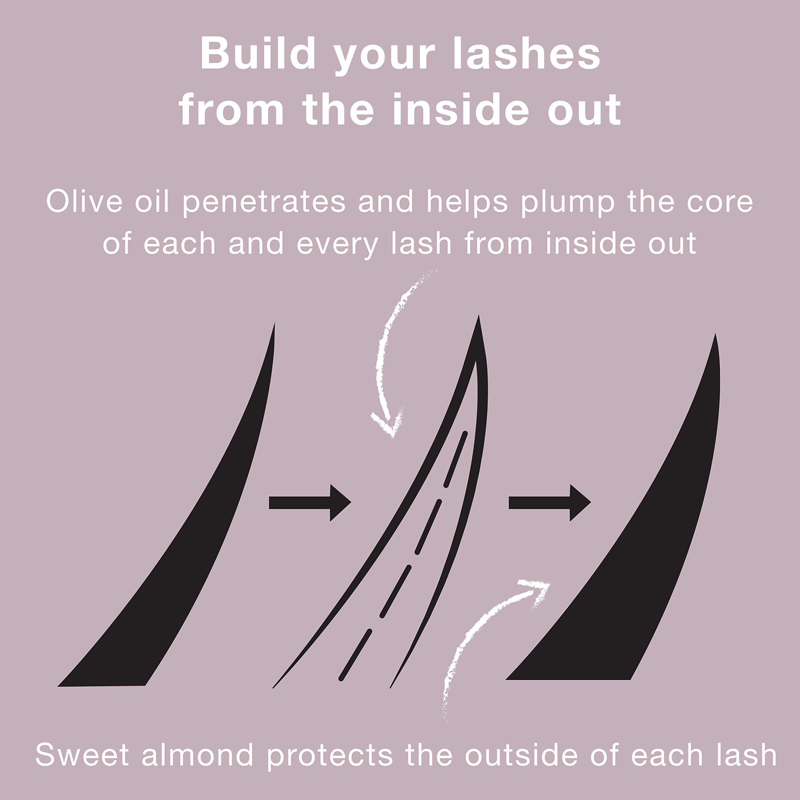 Neutrogena before-and-after lashes highlighting fuller conditioned effect