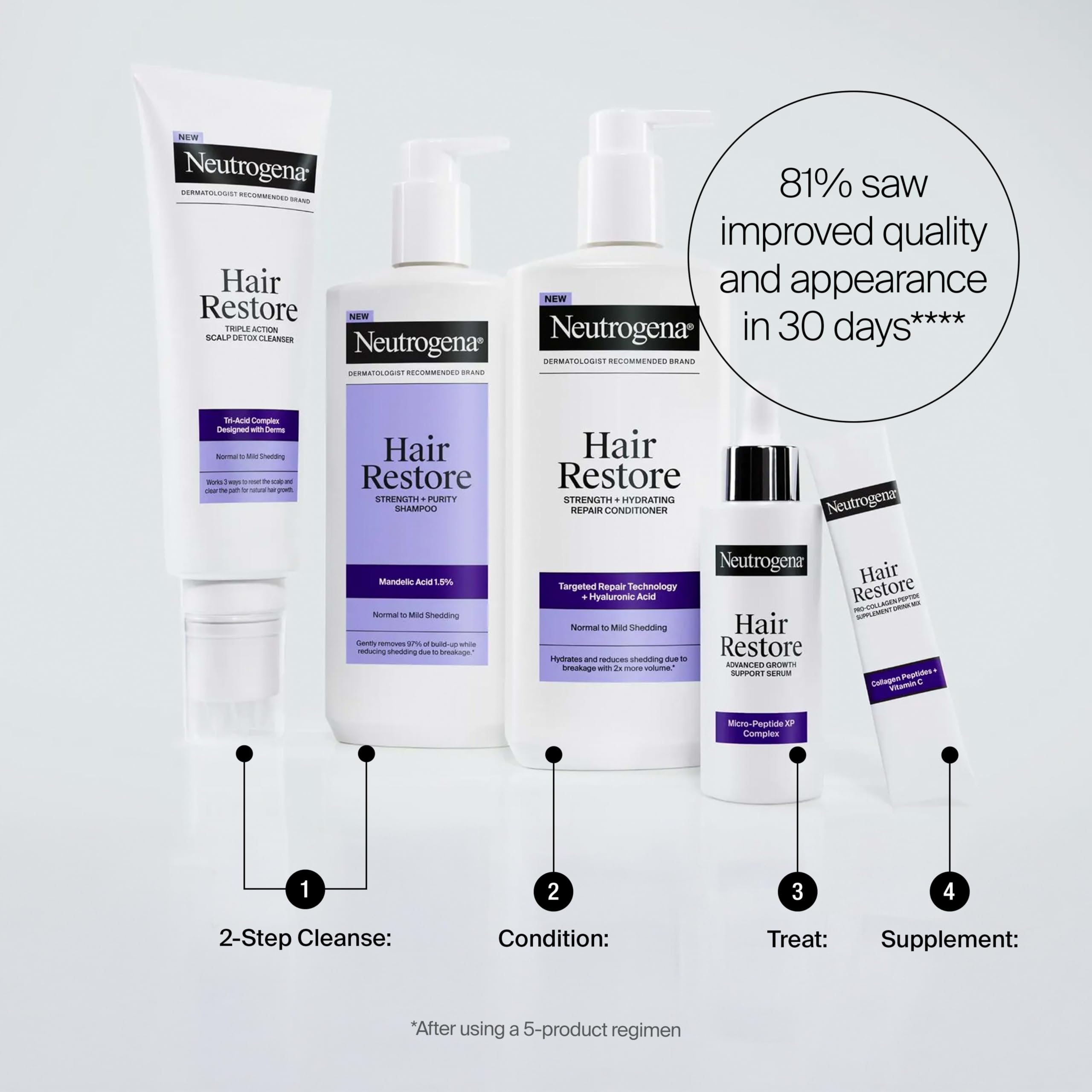 Neutrogena scalp and hair strand illustration focusing on targeted repair benefit