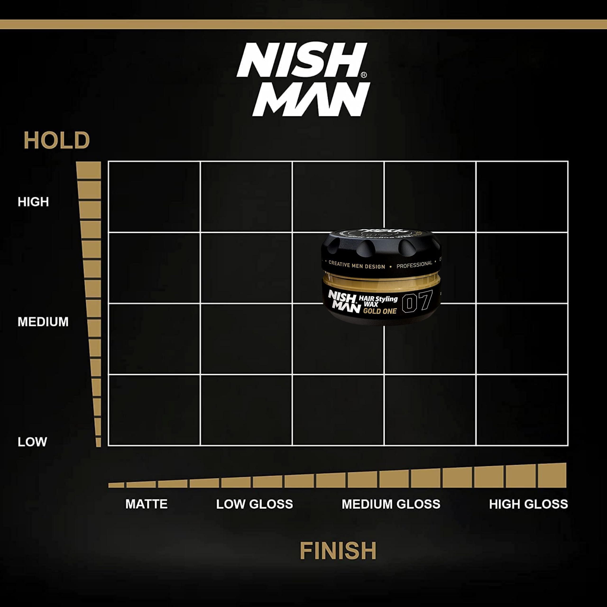 nishman wax texture close-up highlighting non-greasy formula and control benefit