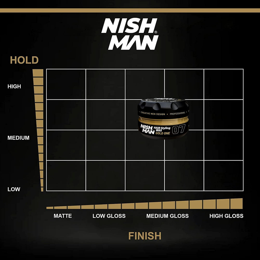 nishman wax texture close-up highlighting non-greasy formula and control benefit