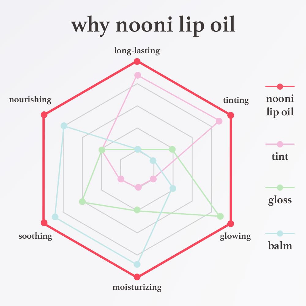 NOONI wand with gloss on skin showing smooth, non-sticky texture