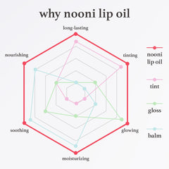 NOONI wand with gloss on skin showing smooth, non-sticky texture