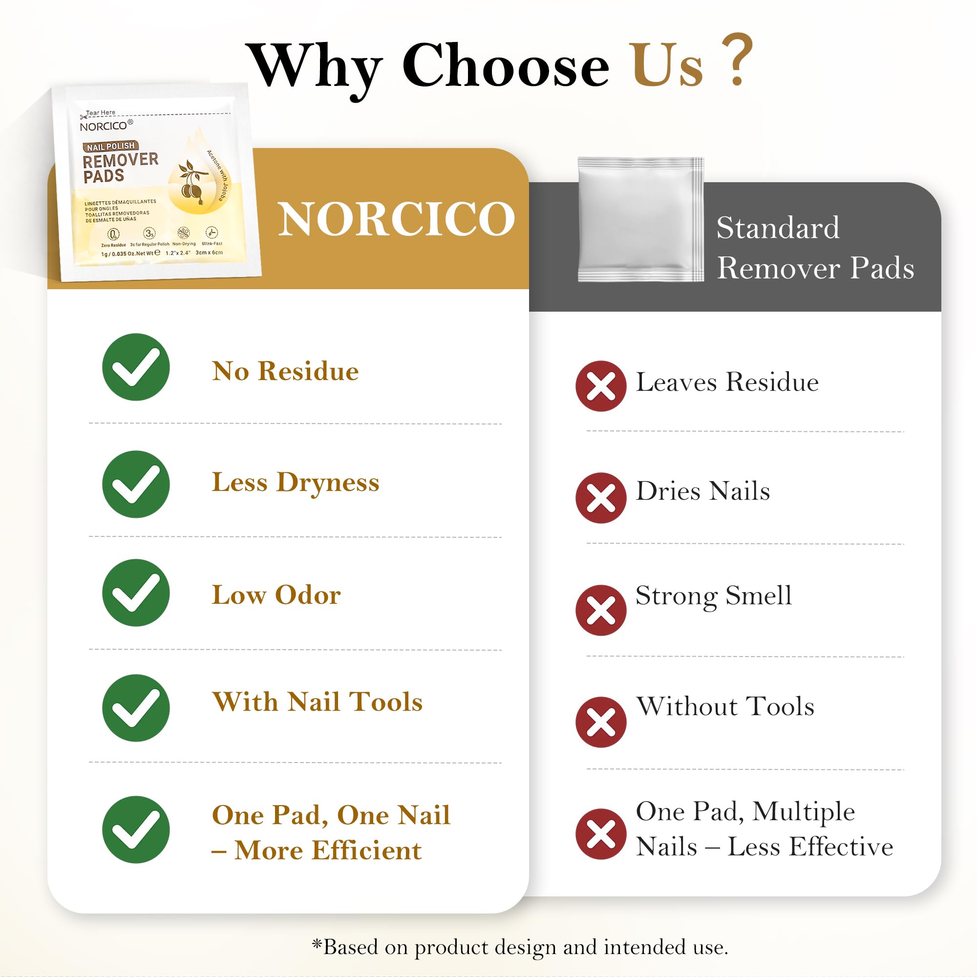 NORCICO kit packed in travel bag, mess-free on-the-go benefit