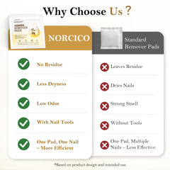 NORCICO kit packed in travel bag, mess-free on-the-go benefit