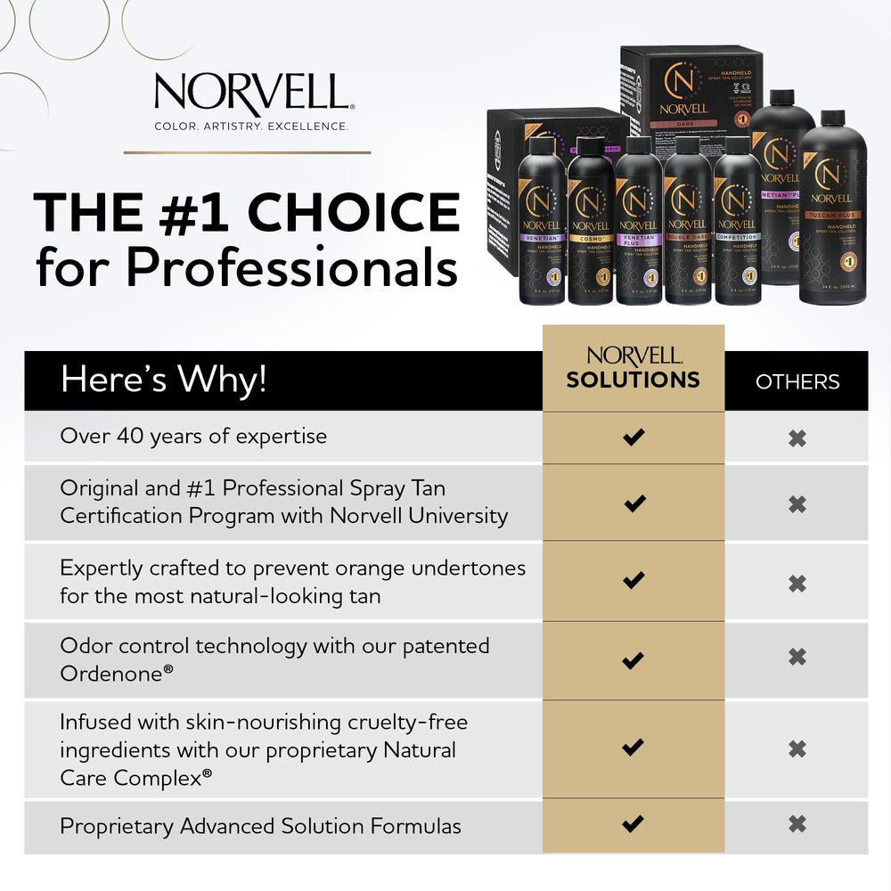 Norvell Cosmo spray nozzle close-up for precise professional application