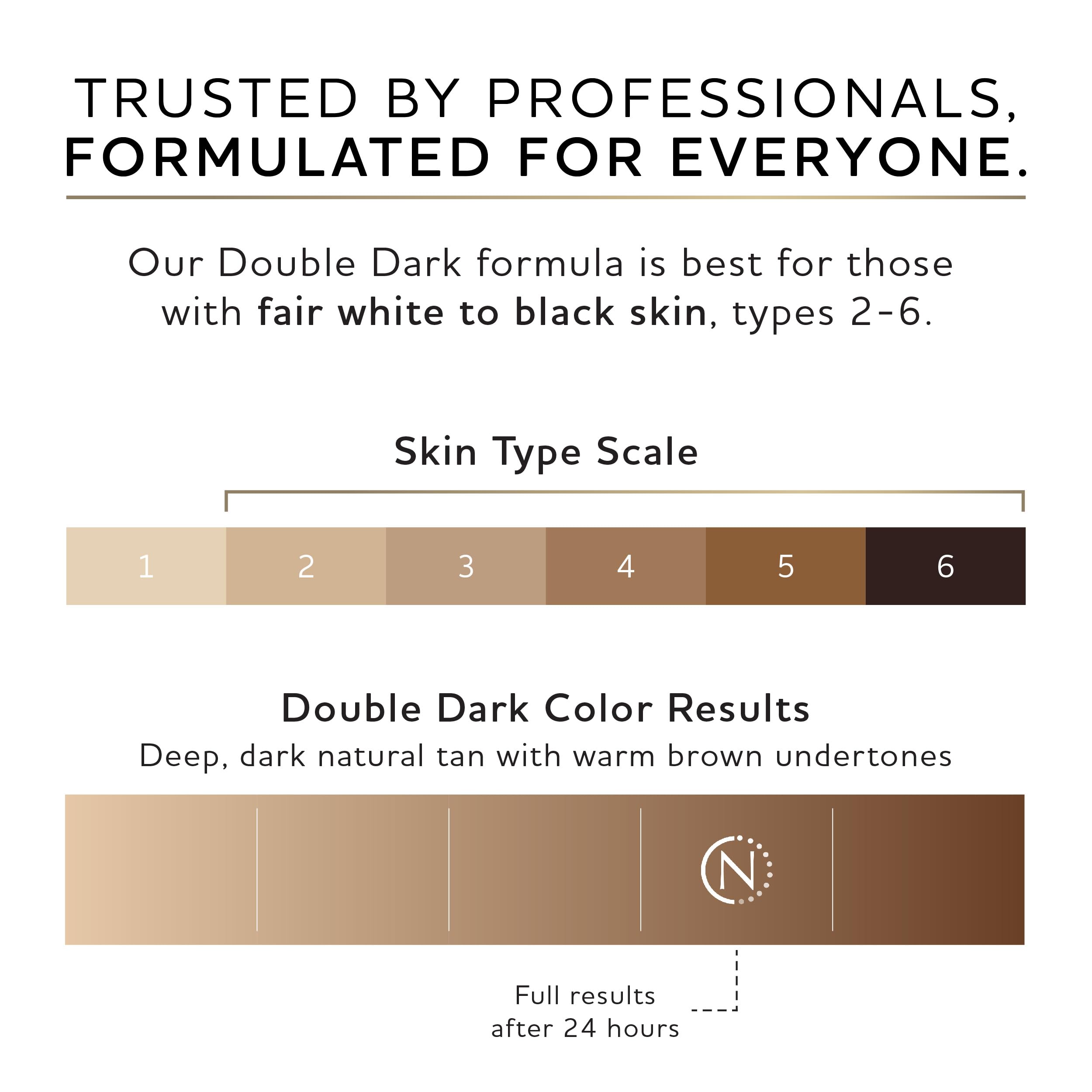 Norvell Double Dark spray application on client skin demonstrating streak-free finish
