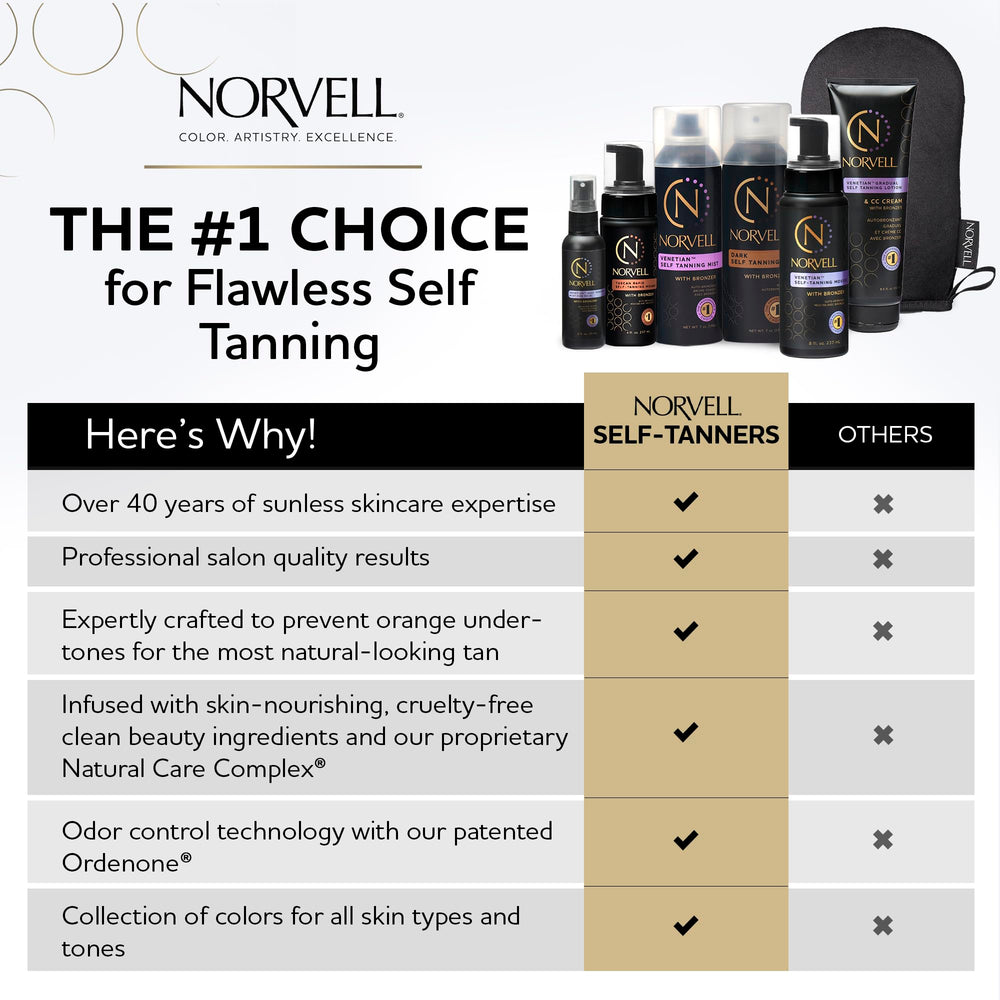 Norvell texture droplet on skin showing lightweight formula and quick blending benefit