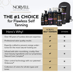 Norvell bottle paired with applicator mitt for streak-free blending benefit