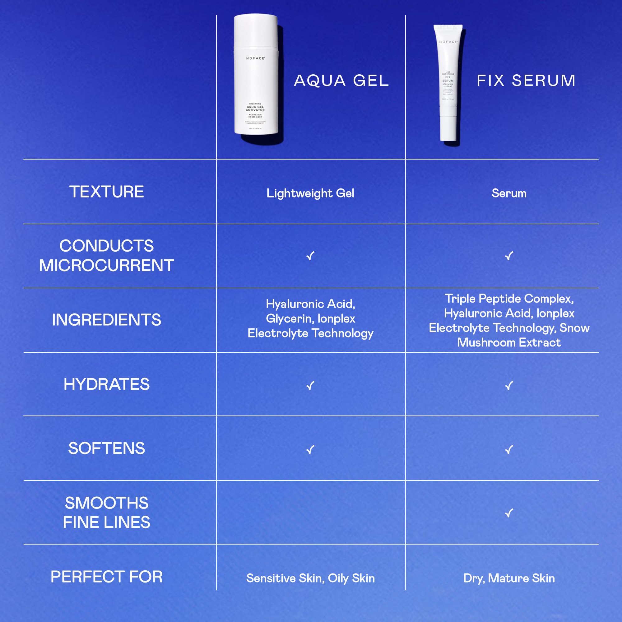 NuFACE label ingredients panel showing clean formulation benefits
