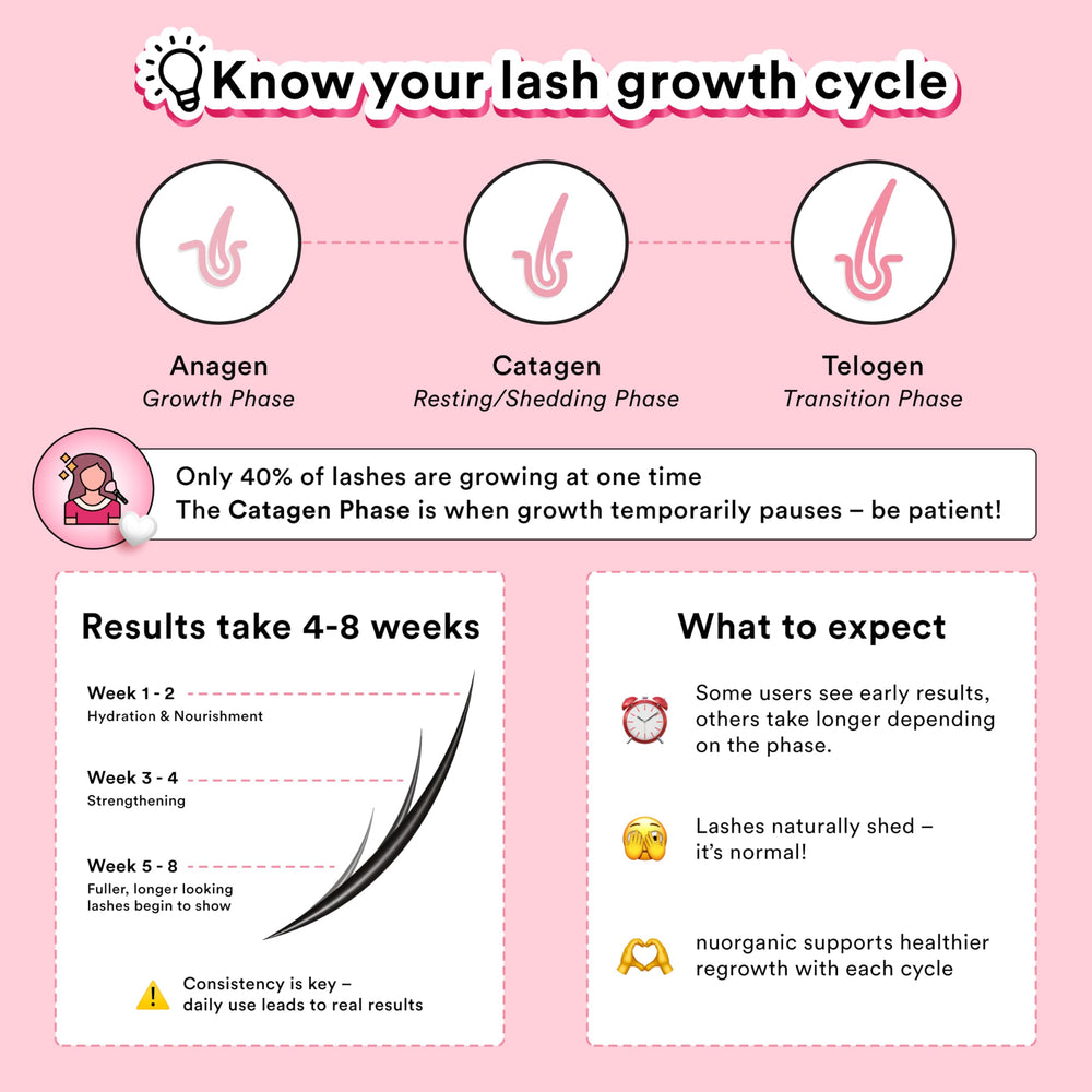 NuOrganic Cosmic Lash conceptual before and after lashes illustration for visible improvement benefit