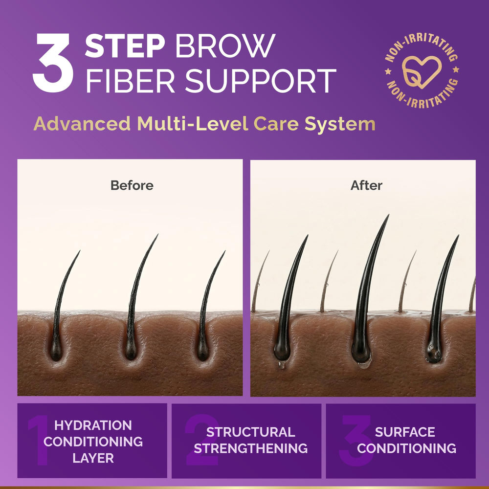 NUTRAHARMONY before-and-after brows illustrating fuller-looking definition benefit