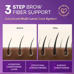 NUTRAHARMONY before-and-after brows illustrating fuller-looking definition benefit