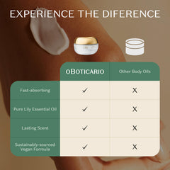 O BOTICARIO jar on bathroom vanity conveying ritual and fragrance layering benefit