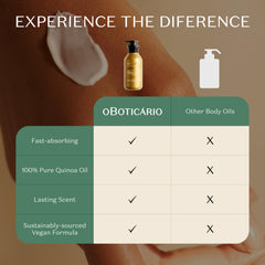 O BOTICARIO packaging label close-up showing product information clearly