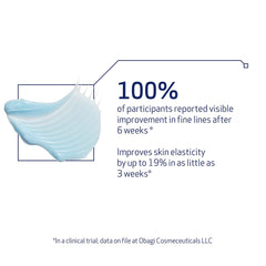 Obagi ELASTIderm ingredient complex visual showing minerals and peptide, emphasizes contour support