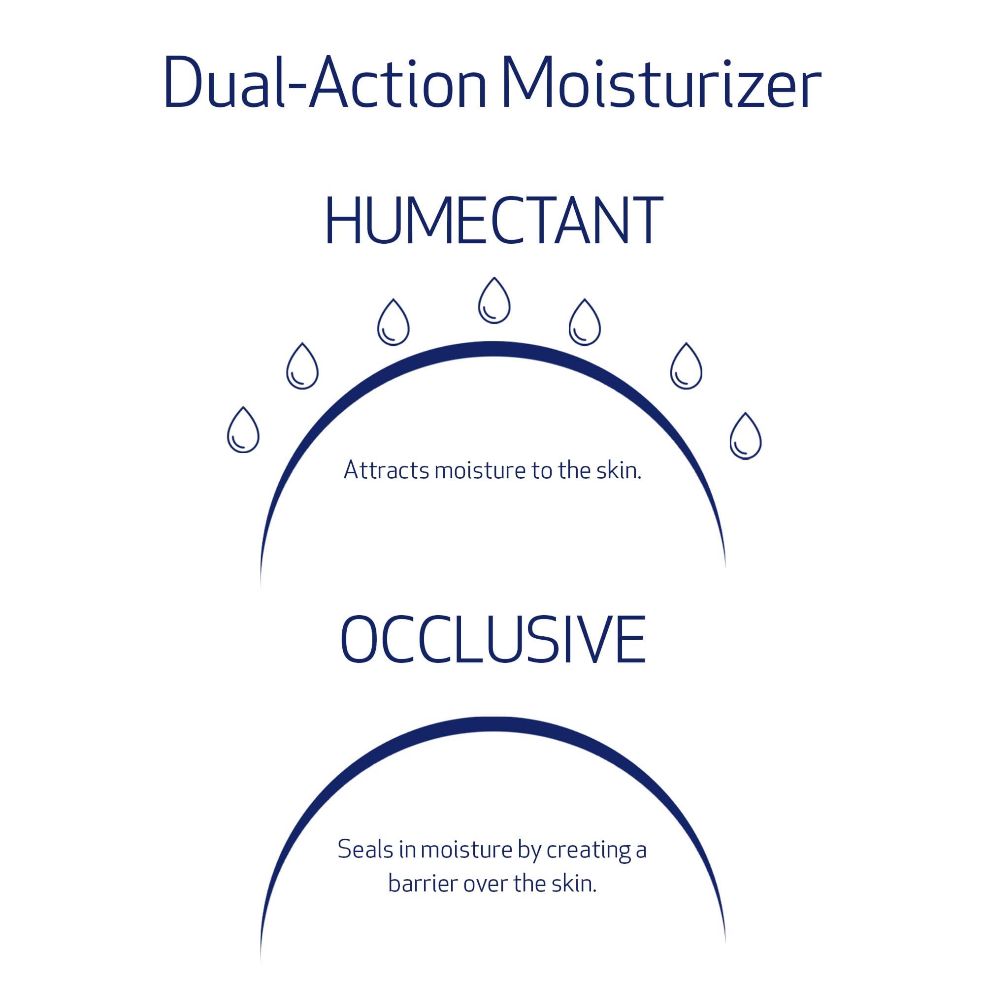 Obagi Hydrate Light ingredient label showing key humectants for hydration