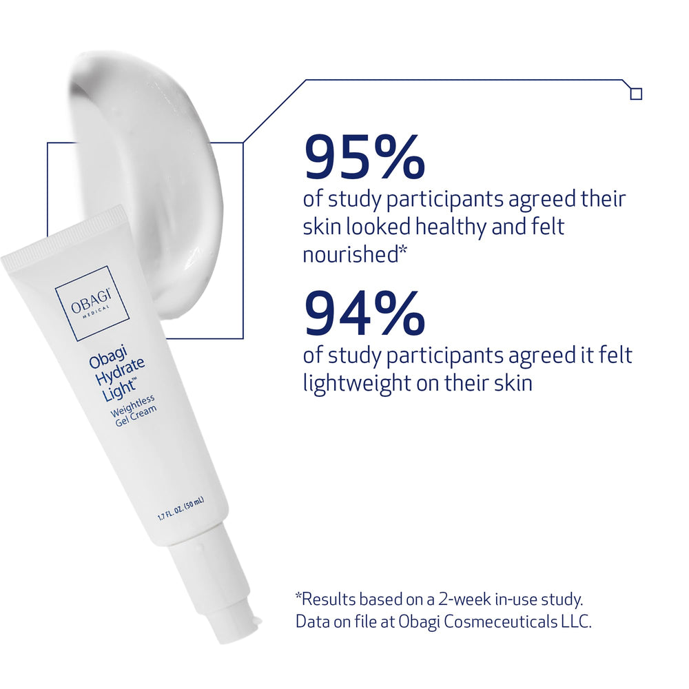 Obagi Hydrate Light gel-cream texture close-up showing lightweight finish