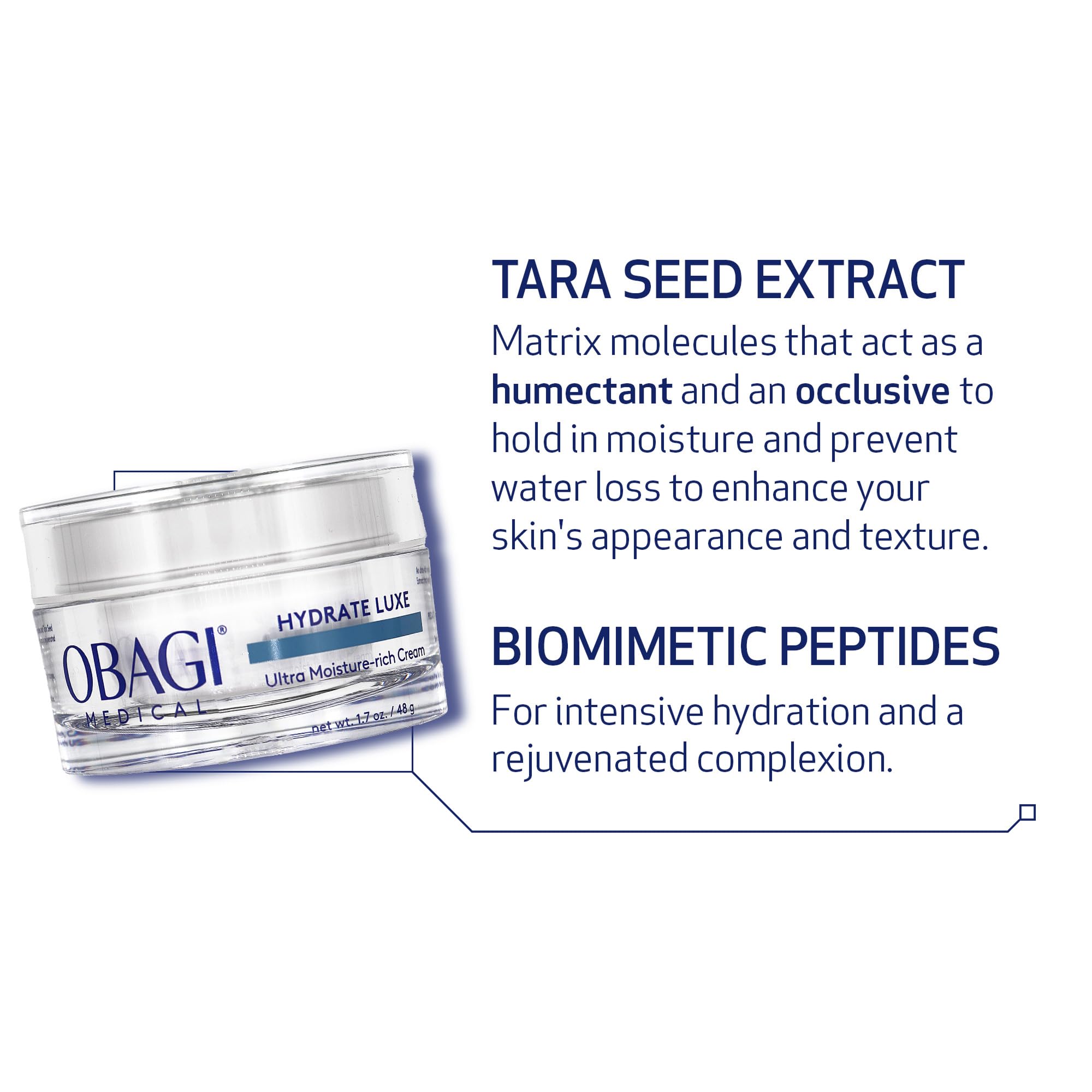 Obagi Medical label closeup showing ingredient callouts and peptide focus