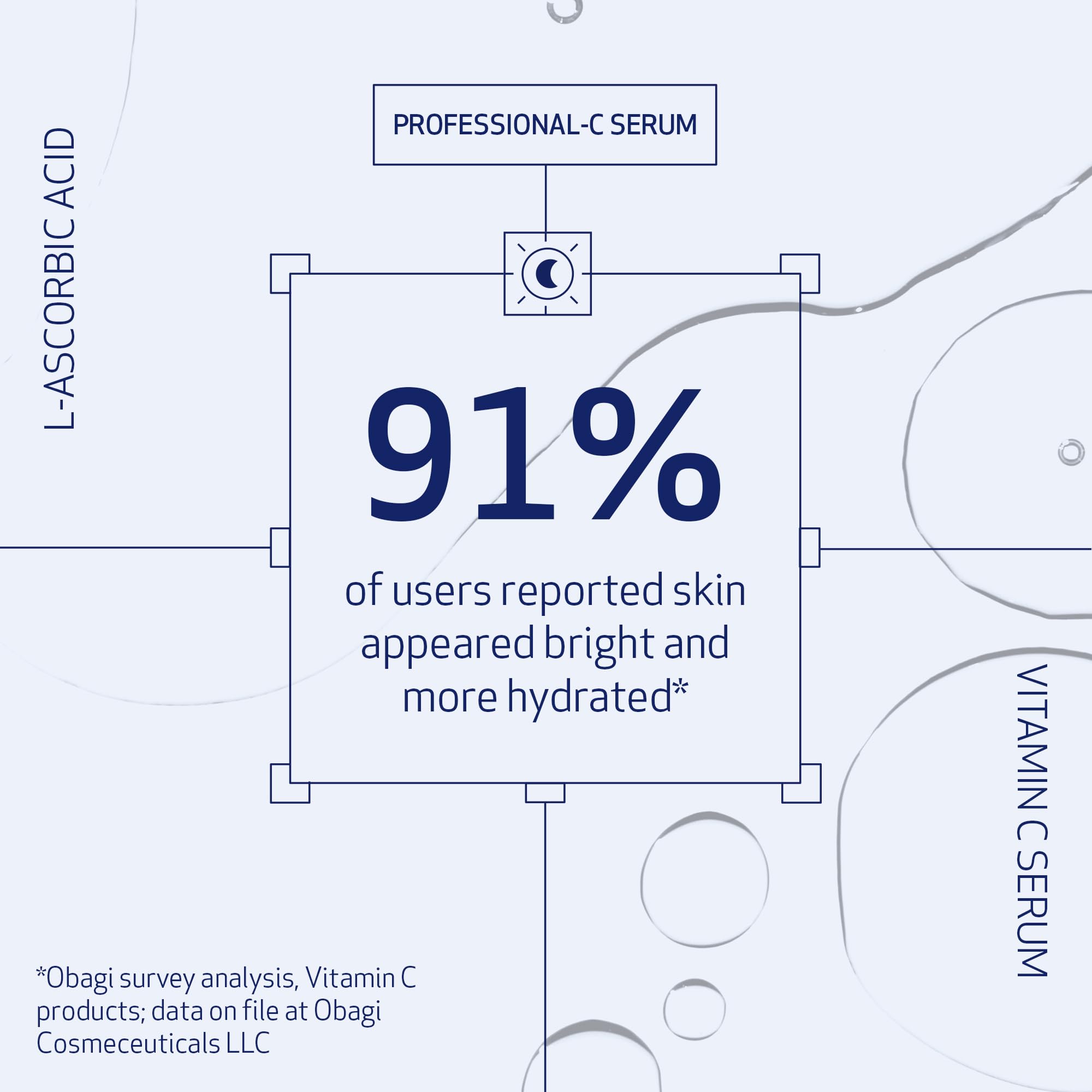 Obagi Medical bottle side label displaying concentration and benefits