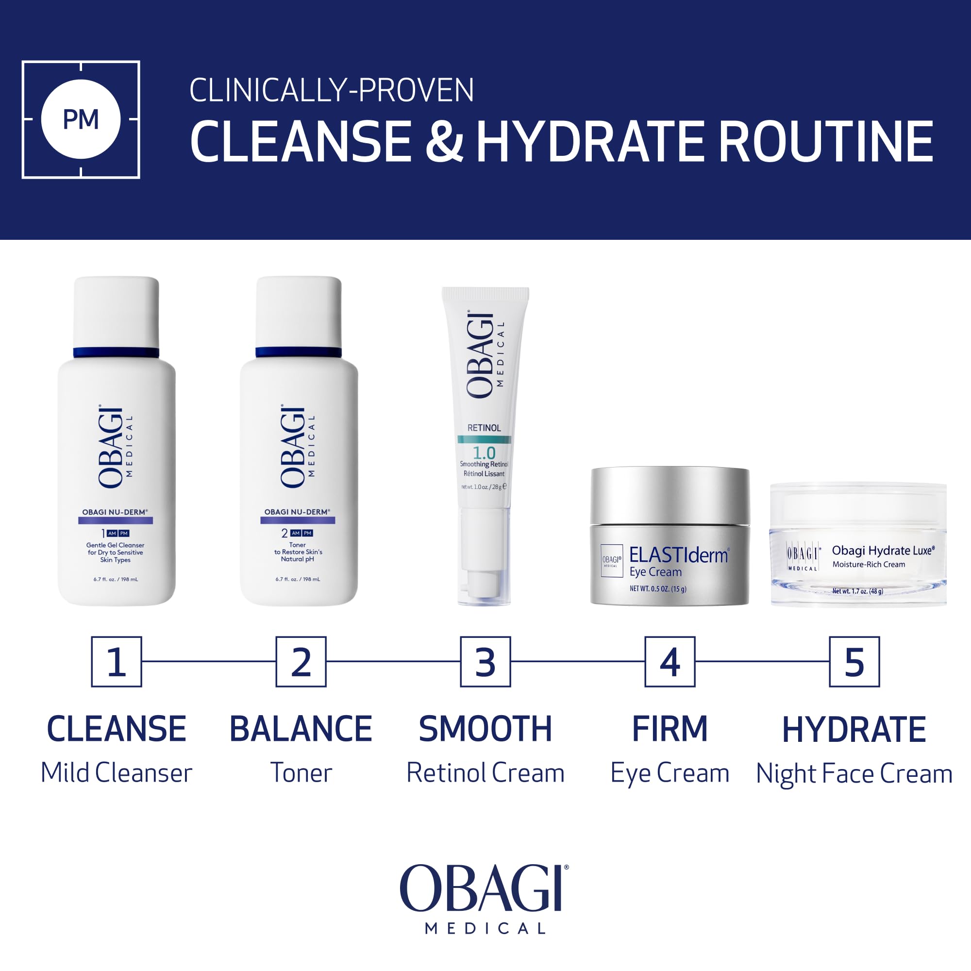 Obagi Medical bottle held in hand illustrating 6.7 fl oz scale and travel-friendly benefit