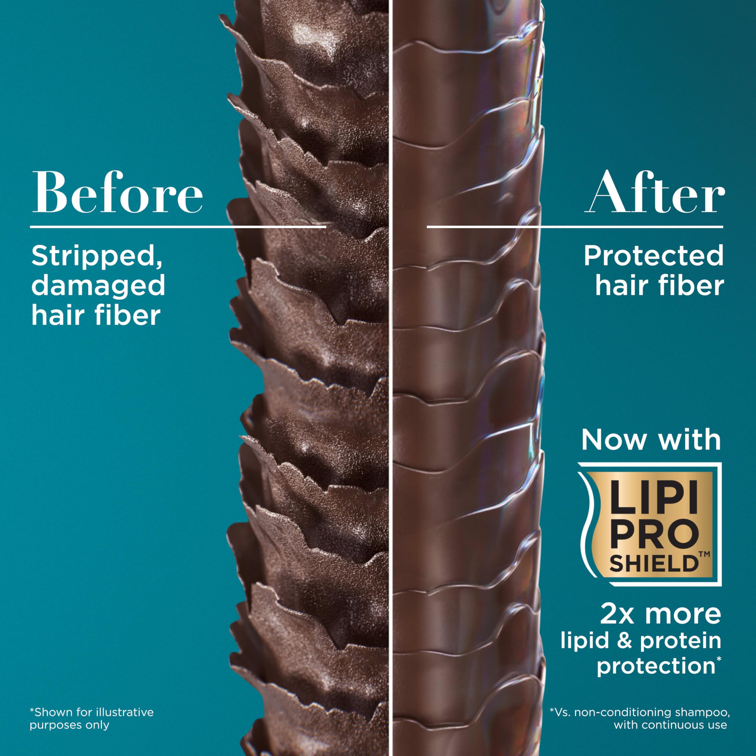 OGX visual of collagen and biotin ingredients supporting stronger hair