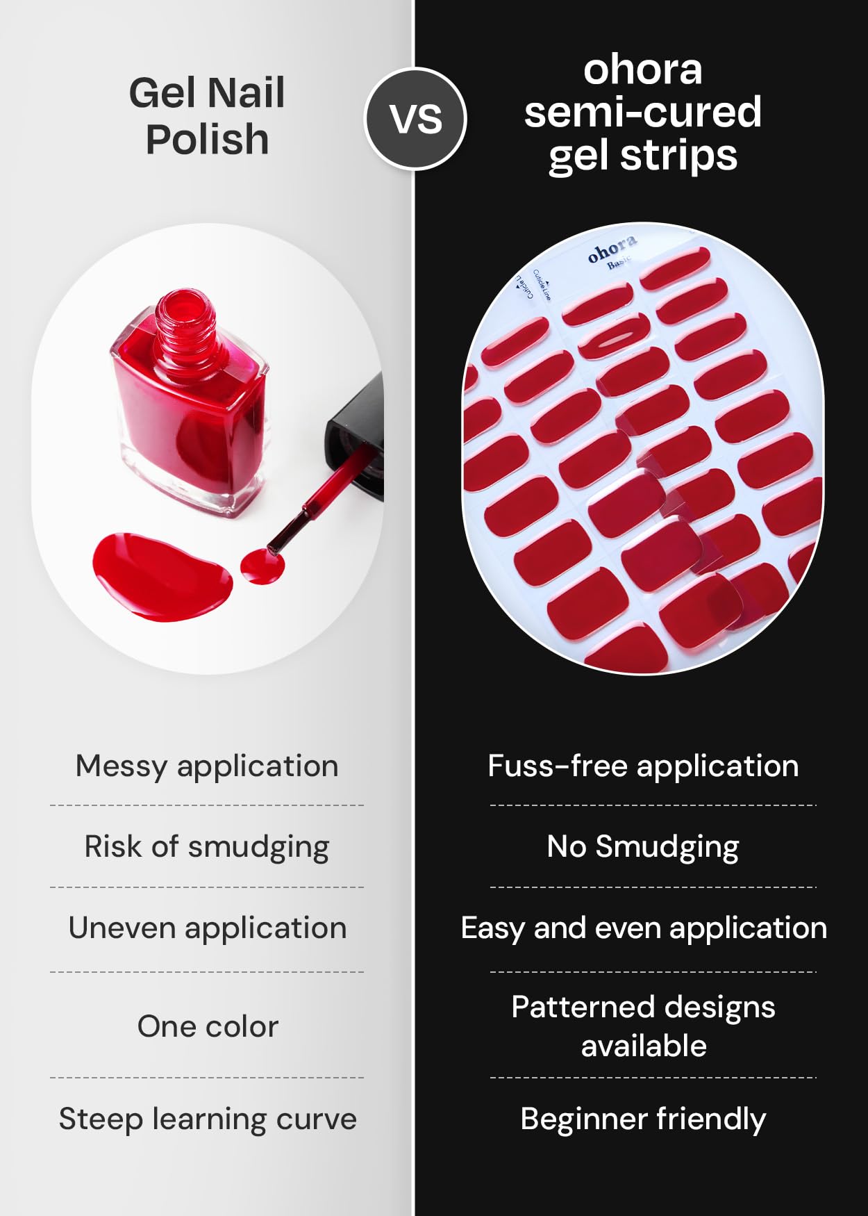 ohora sheet arranged to display 15 sizes and 30 strips for perfect fit variety