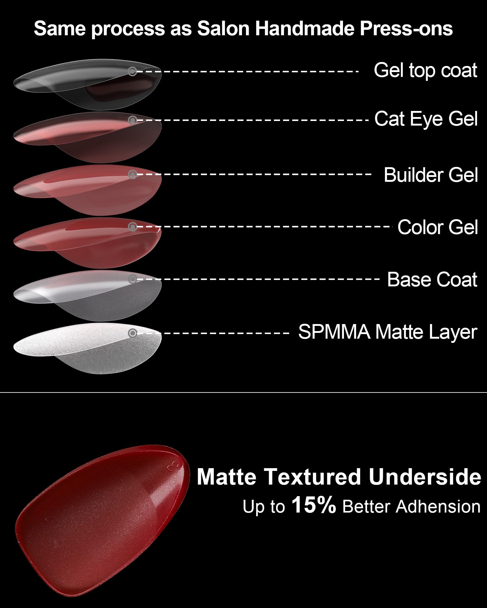 OIFEN applied on a thumb in lifestyle scene demonstrating salon-quality look for events