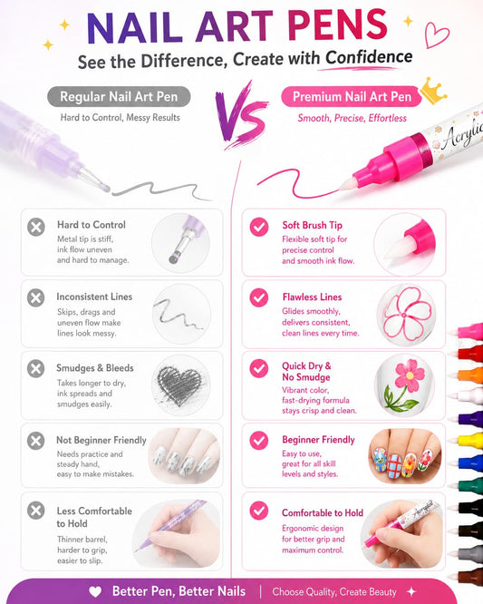 Oiomniv fine tip close-up 0.7mm for precise nail art detail and control