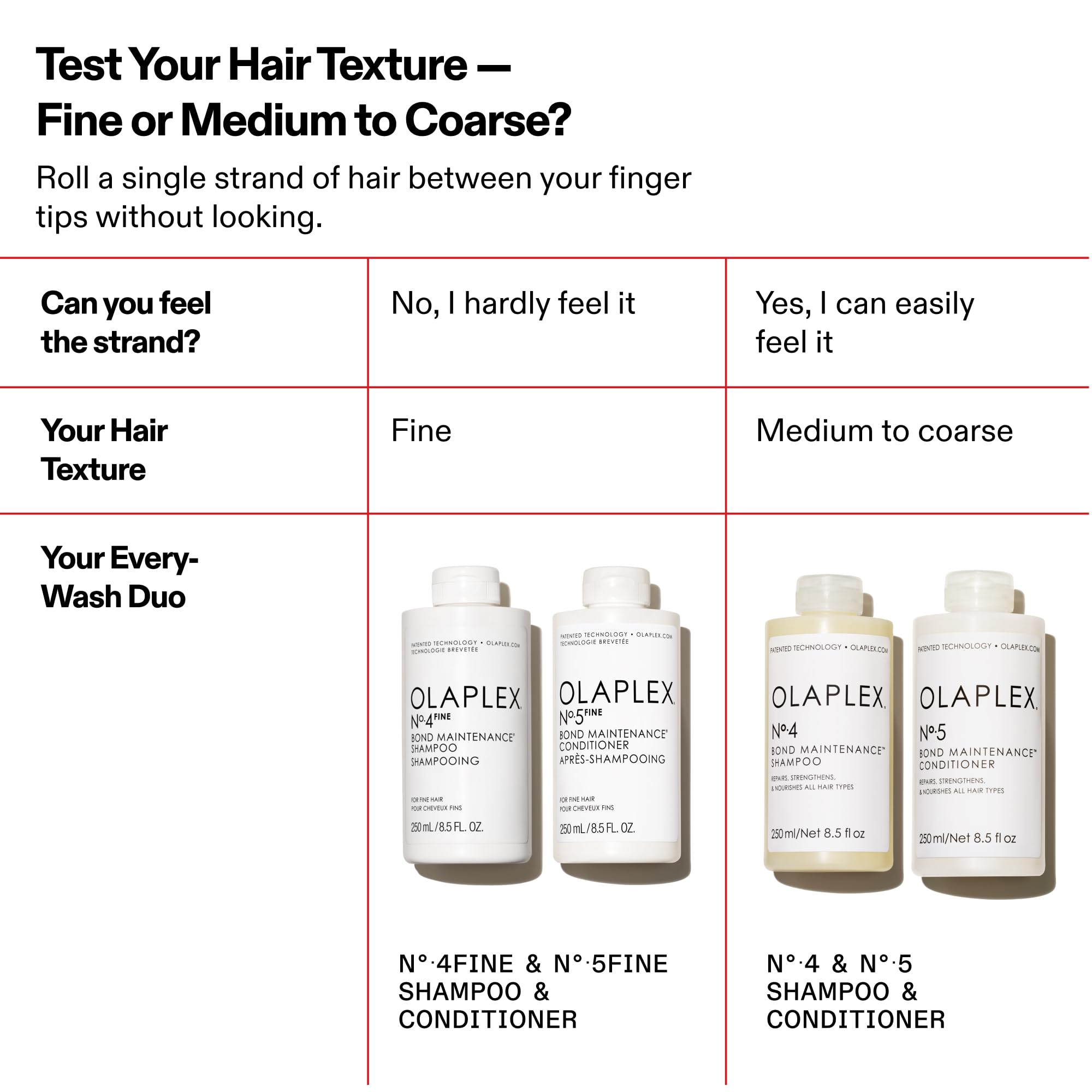 Olaplex Nº.5FINE label close-up highlighting key ingredients and bond-building technology