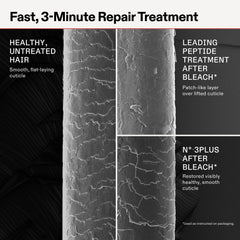 Olaplex N°.3PLUS creamy texture close-up for quick absorption benefit