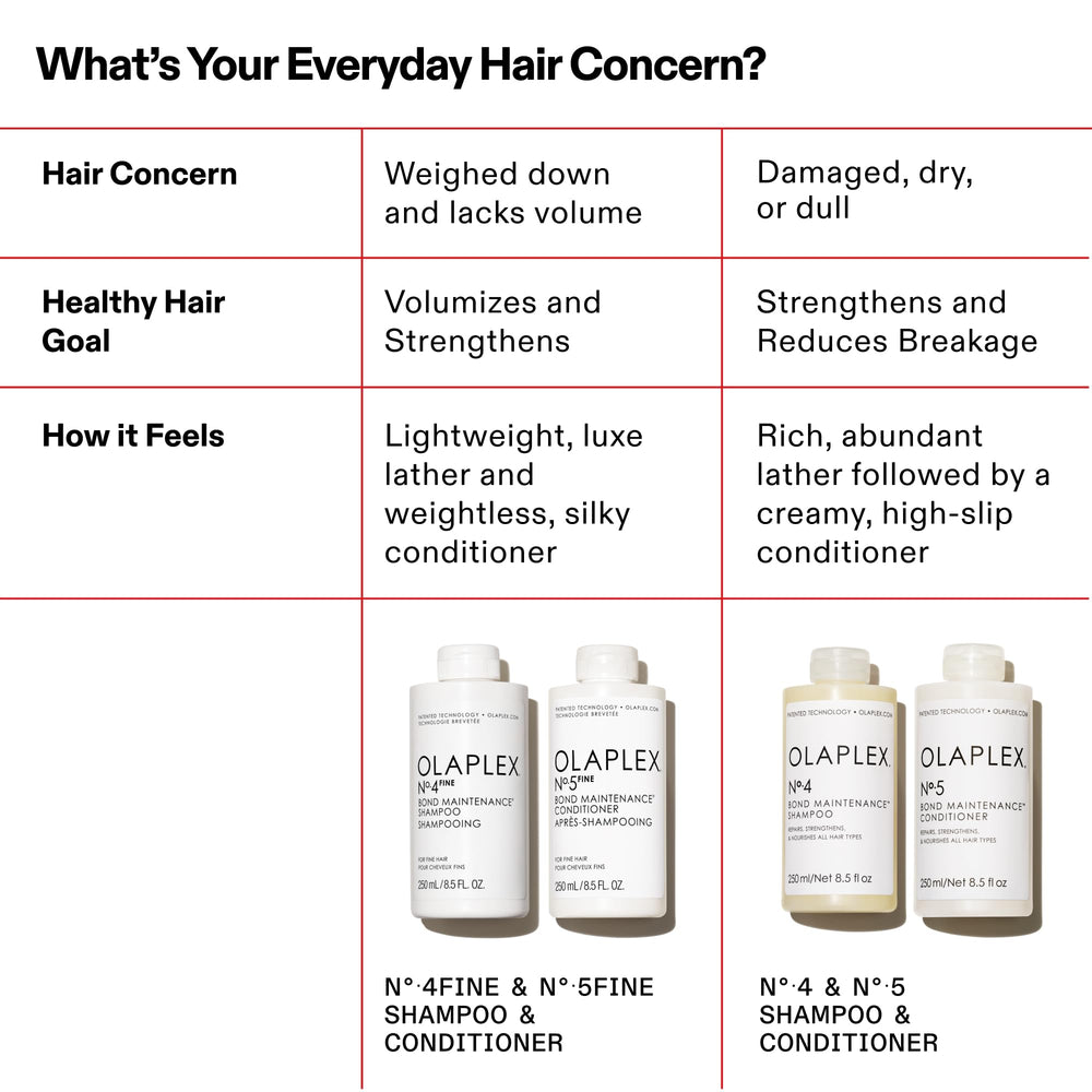 Olaplex Nº.4 FINE with Nº.5 FINE pairing illustrating complete routine