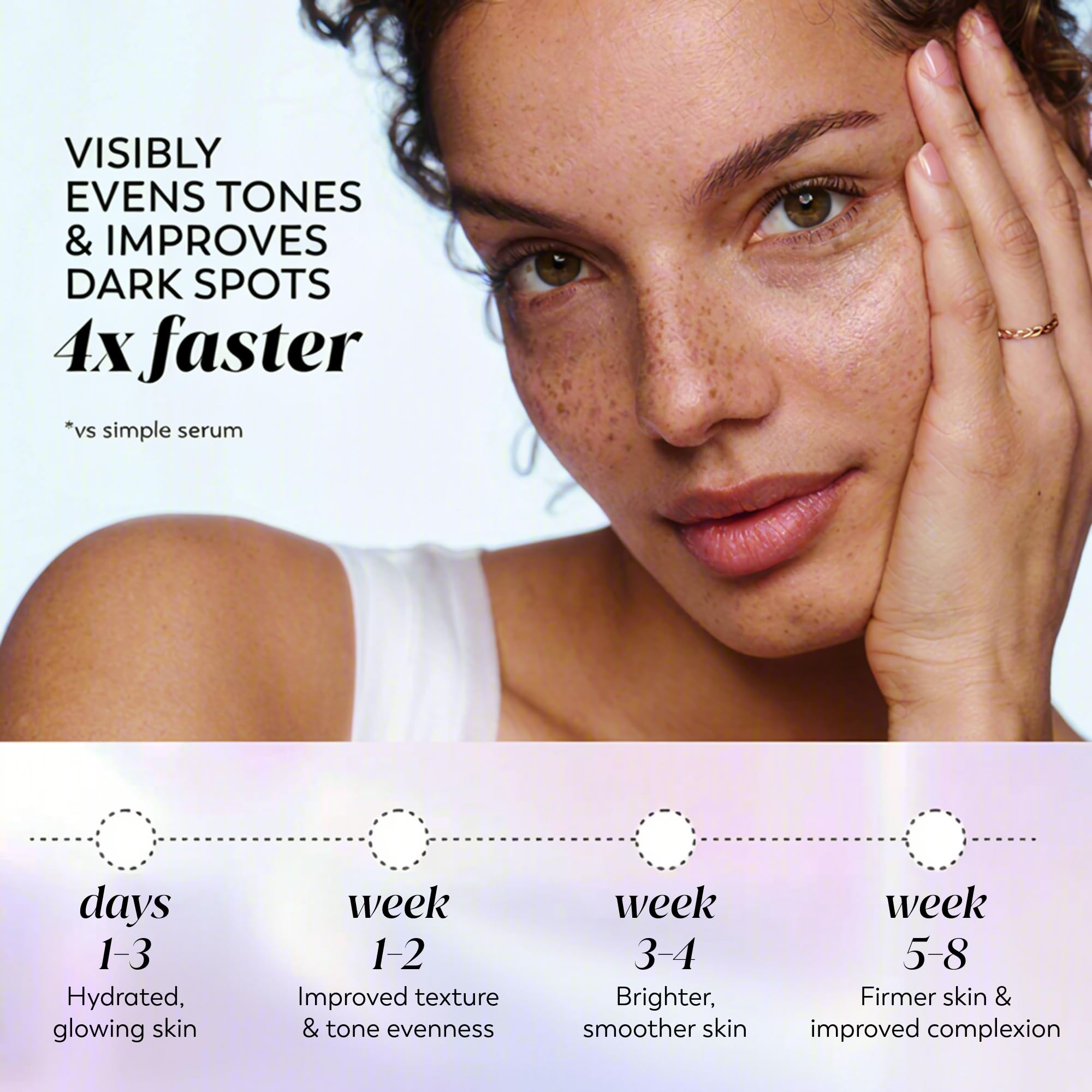 Olay serum applied to face and neck demonstrating smooth absorption