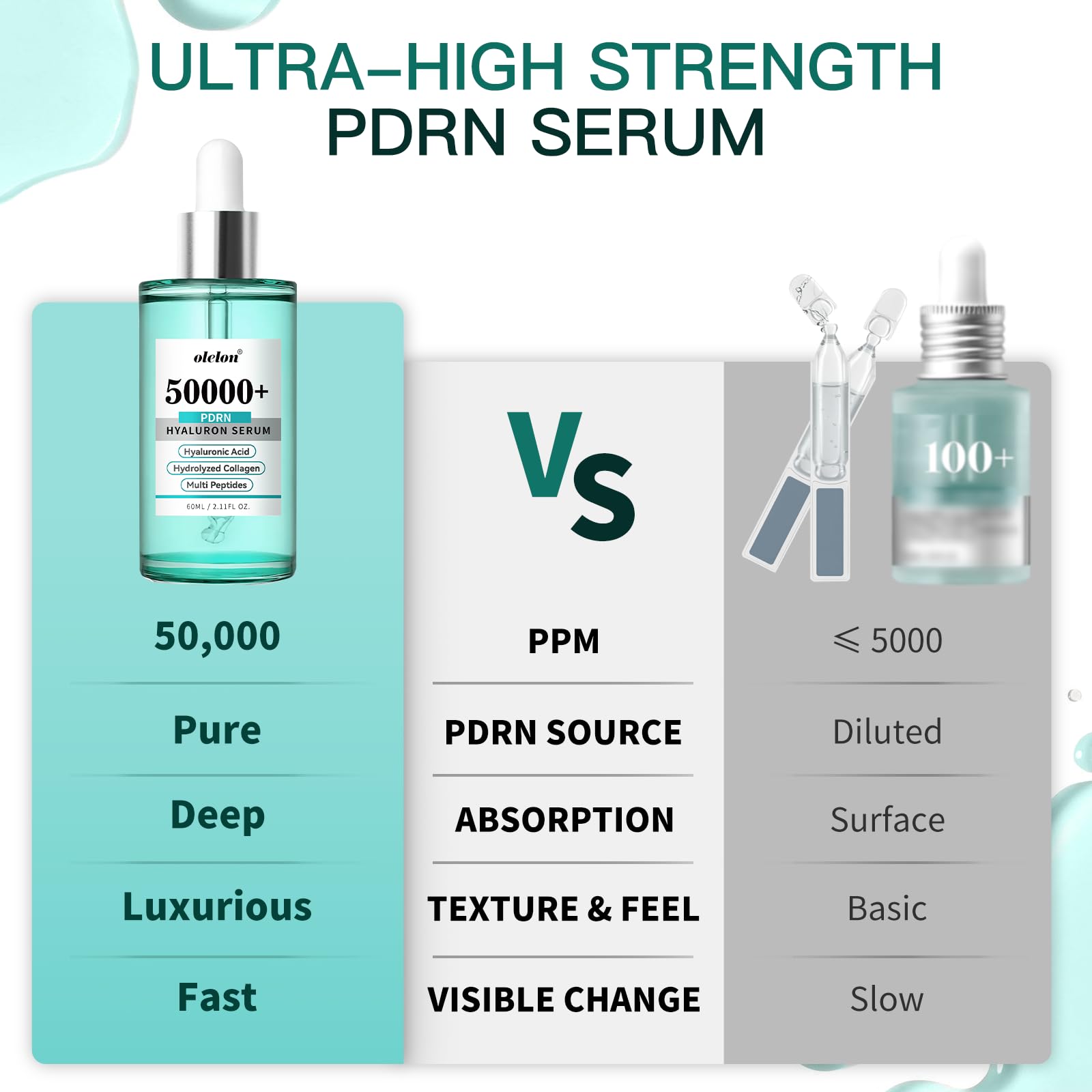 OLELON pump and label detail highlighting concentrated PDRN formula benefit